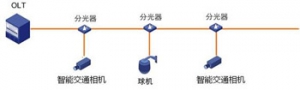 09818开元官网（中国）有限公司交通承载网络设计